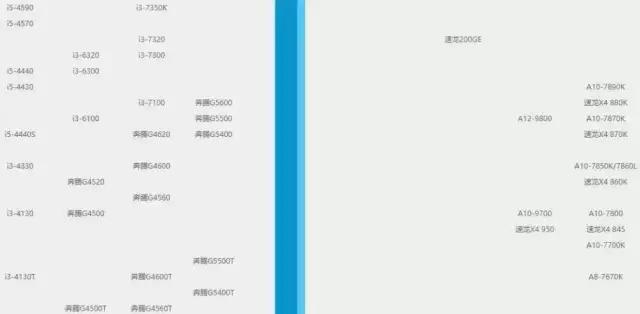 i7最新處理器屬于第幾代？